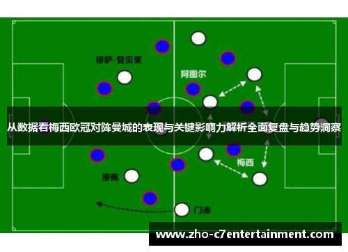 从数据看梅西欧冠对阵曼城的表现与关键影响力解析全面复盘与趋势洞察 从数据看梅西欧冠对阵曼城的表现与关键影响力解析全面复盘与趋势洞察