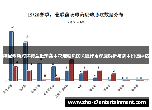 维尼修斯对阵荷兰世预赛中决定胜负的关键作用深度解析与战术价值评估