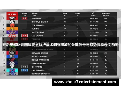 赛后英超联赛图解要点解析战术调整释放的关键信号与趋势赛季走向前瞻