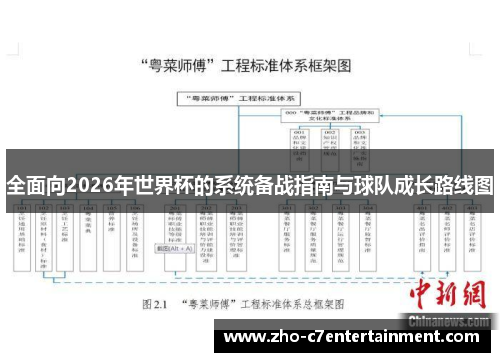 全面向2026年世界杯的系统备战指南与球队成长路线图