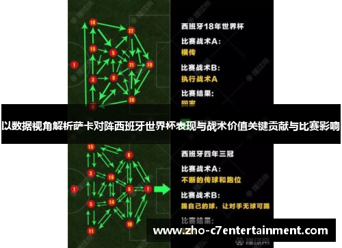 以数据视角解析萨卡对阵西班牙世界杯表现与战术价值关键贡献与比赛影响