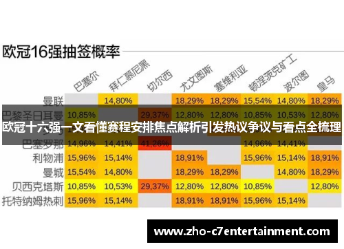 欧冠十六强一文看懂赛程安排焦点解析引发热议争议与看点全梳理