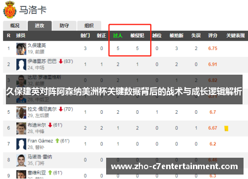 久保建英对阵阿森纳美洲杯关键数据背后的战术与成长逻辑解析
