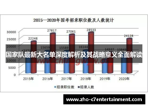 国家队最新大名单深度解析及其战略意义全面解读