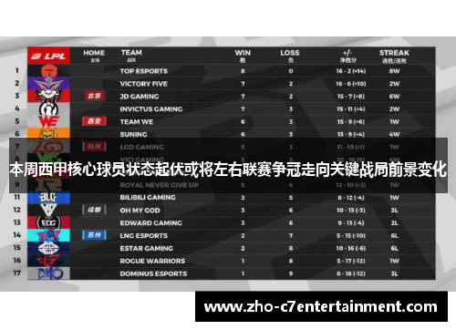 本周西甲核心球员状态起伏或将左右联赛争冠走向关键战局前景变化