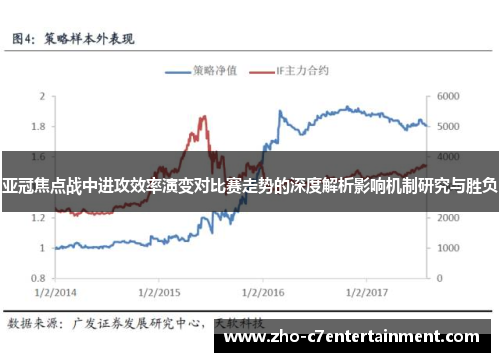 亚冠焦点战中进攻效率演变对比赛走势的深度解析影响机制研究与胜负 亚冠焦点战中进攻效率演变对比赛走势的深度解析影响机制研究与胜负